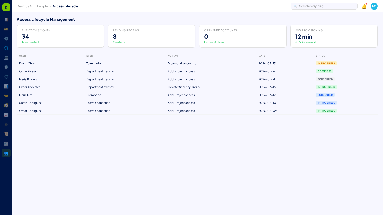 Access Lifecycle Management — AI-powered interface in DevOps AI