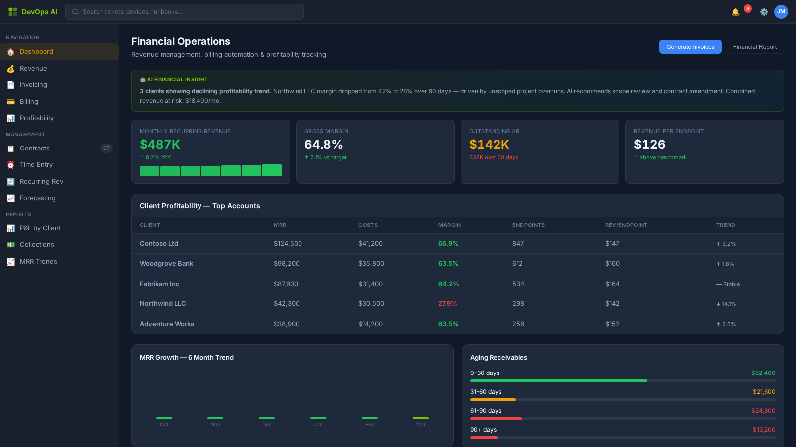 Accounting — Zone Dashboard with revenue recognition and billing pipeline
