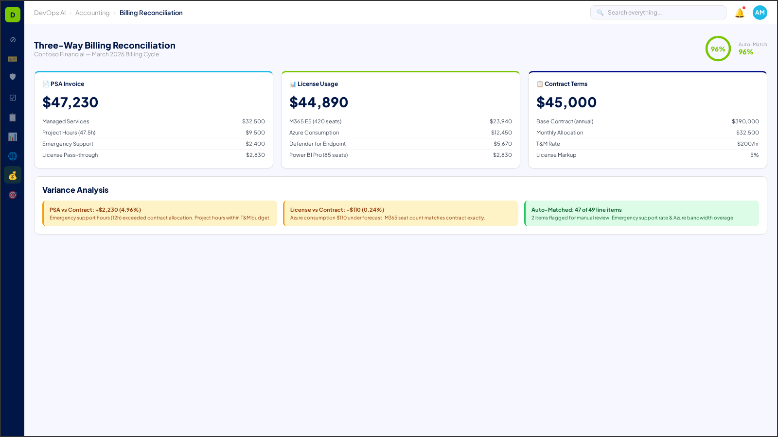 Three-way billing reconciliation — invoice vs. contract vs. usage with AI variance detection