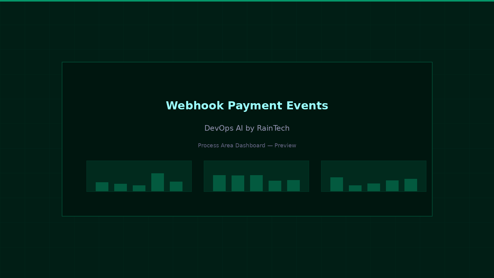Webhook payment events — real-time event ingestion, idempotent processing, and audit logging
