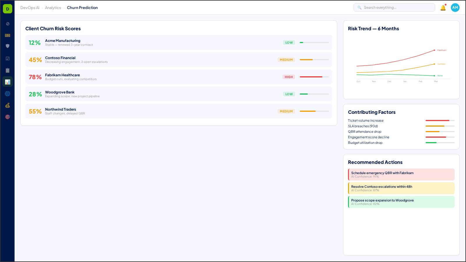Churn prediction model — client risk scores, leading indicators, and intervention recommendations