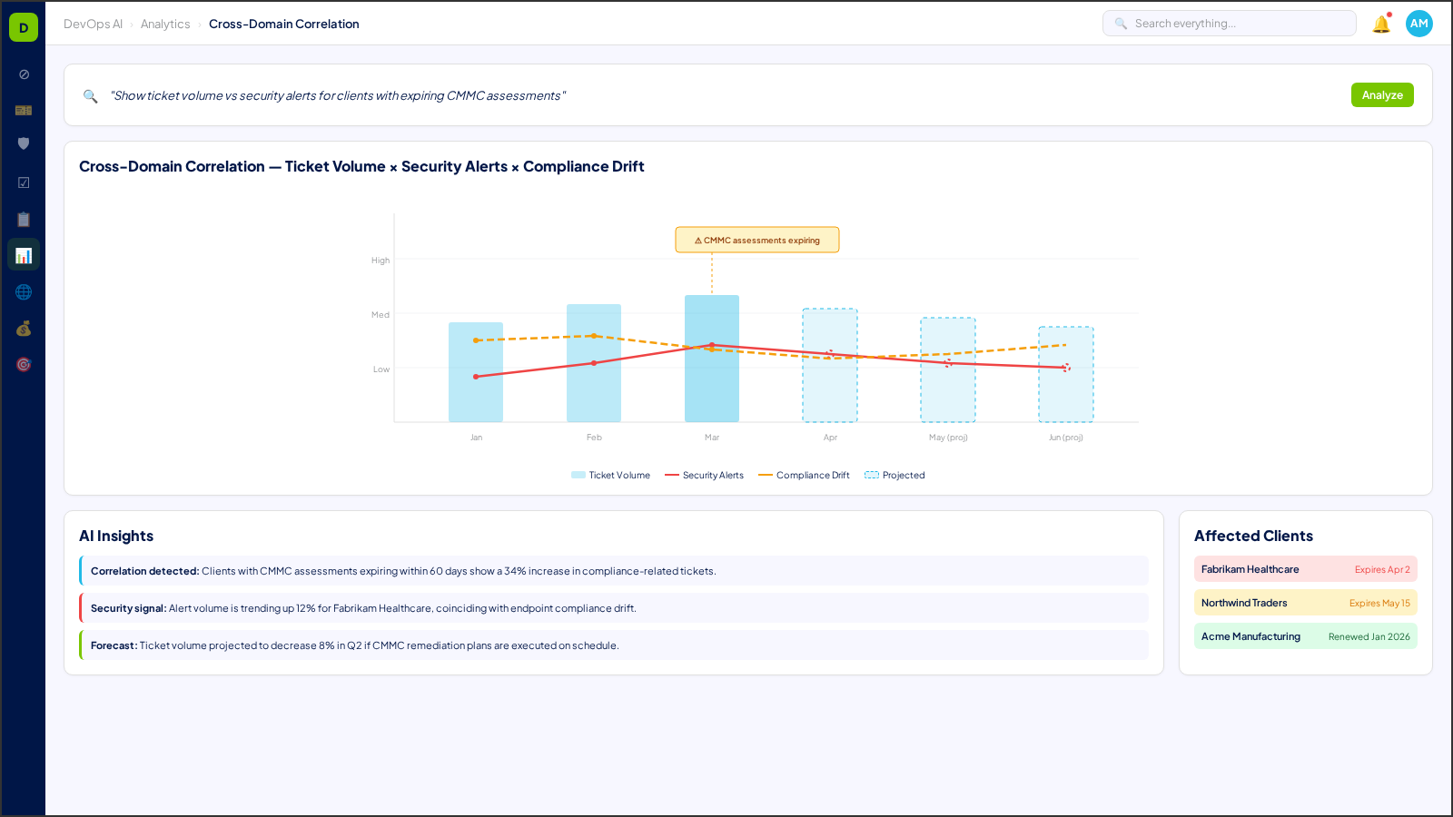 Cross-domain correlation engine — linking ticket patterns, endpoint health, and security events