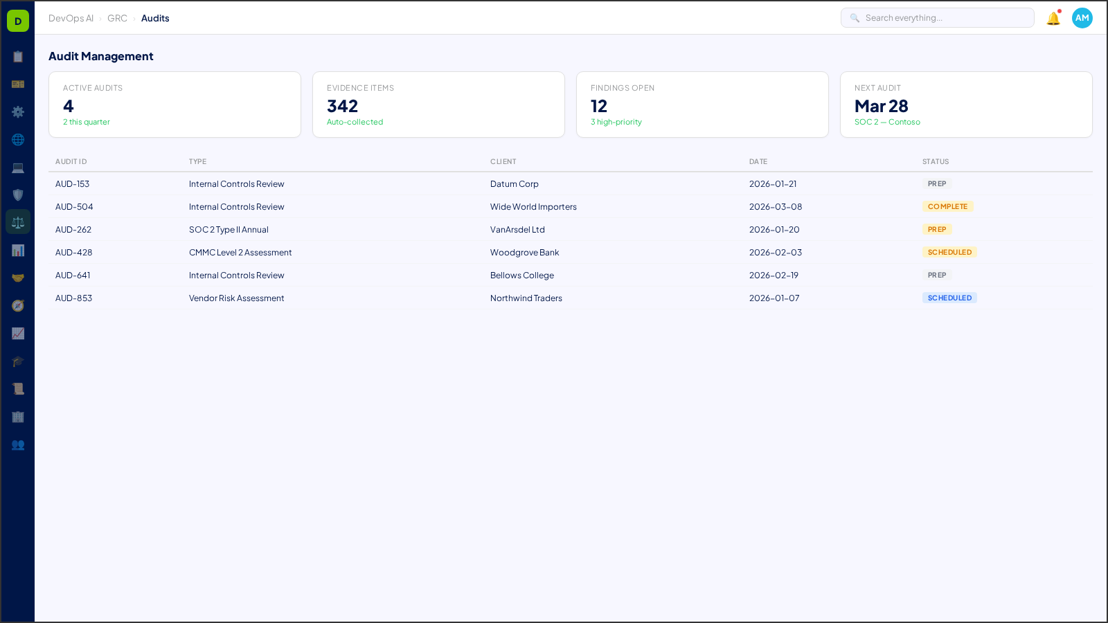 Audit Management — AI-powered interface in DevOps AI