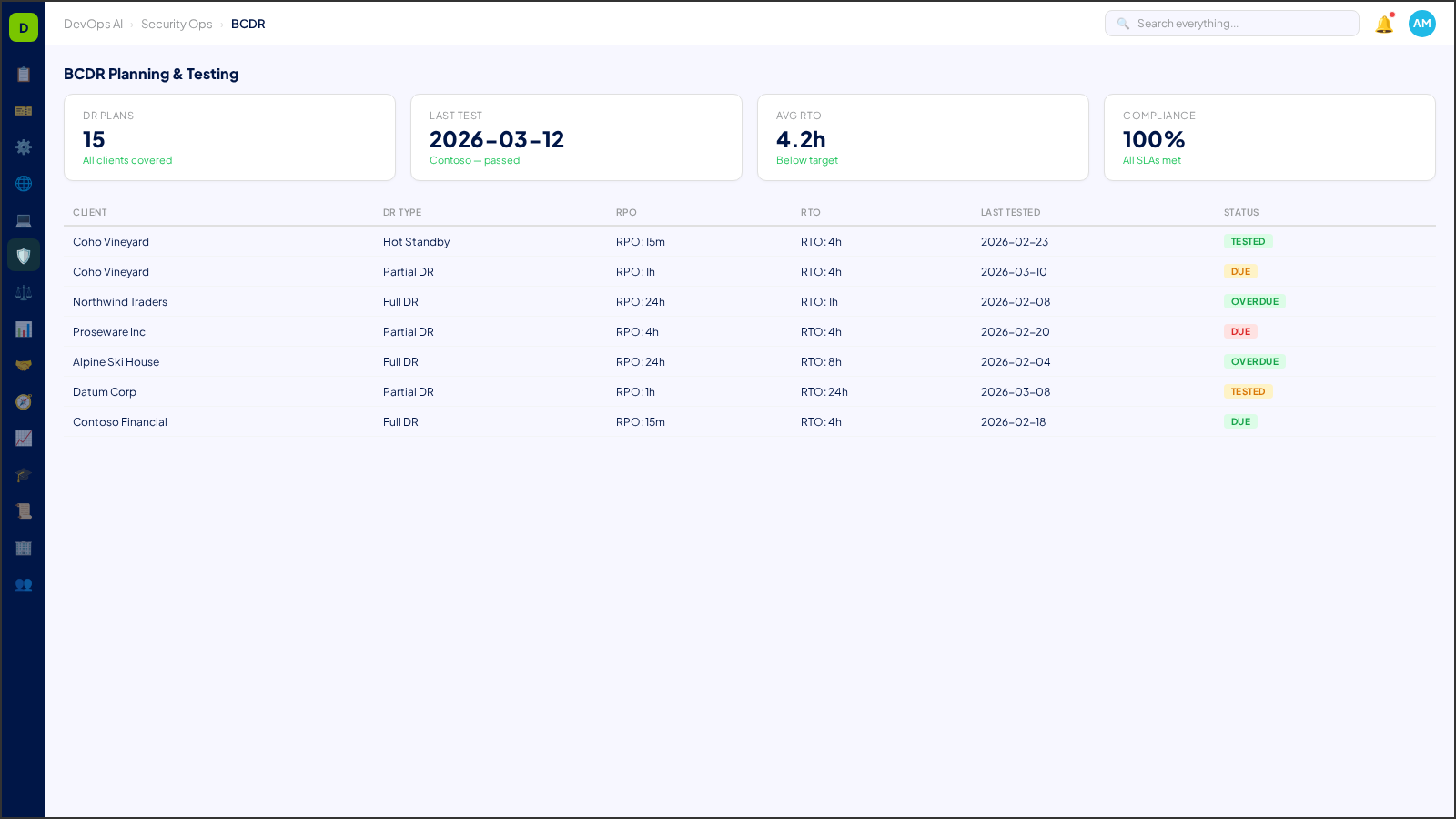 BCDR Planning & Testing — AI-powered interface in DevOps AI