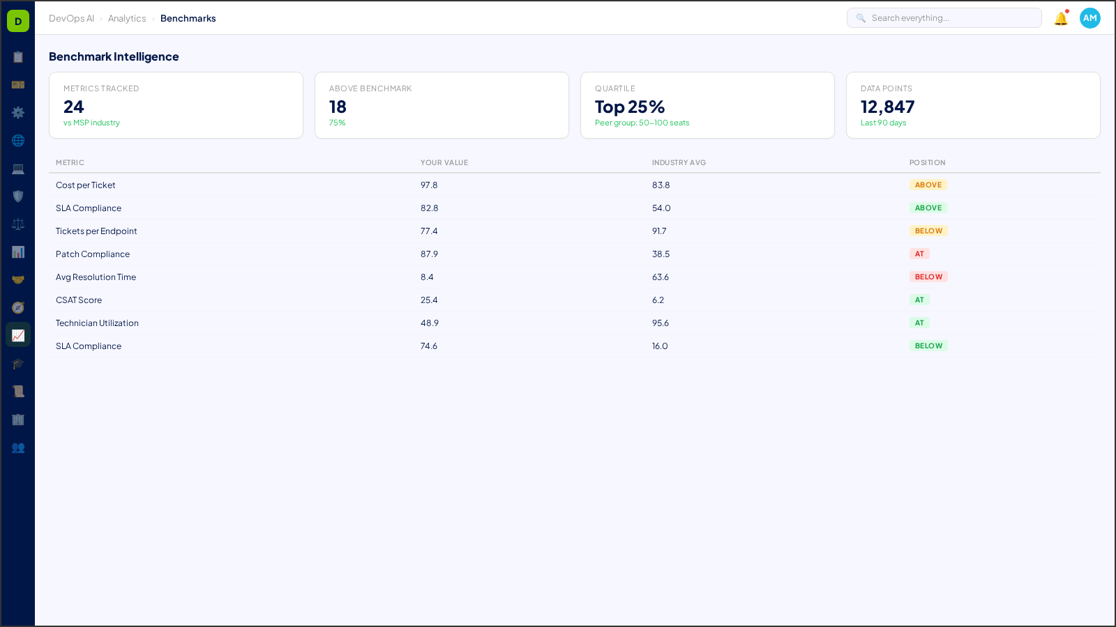 Benchmark Intelligence — AI-powered interface in DevOps AI