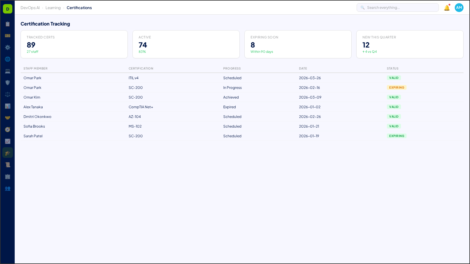 Certification Tracking — AI-powered interface in DevOps AI