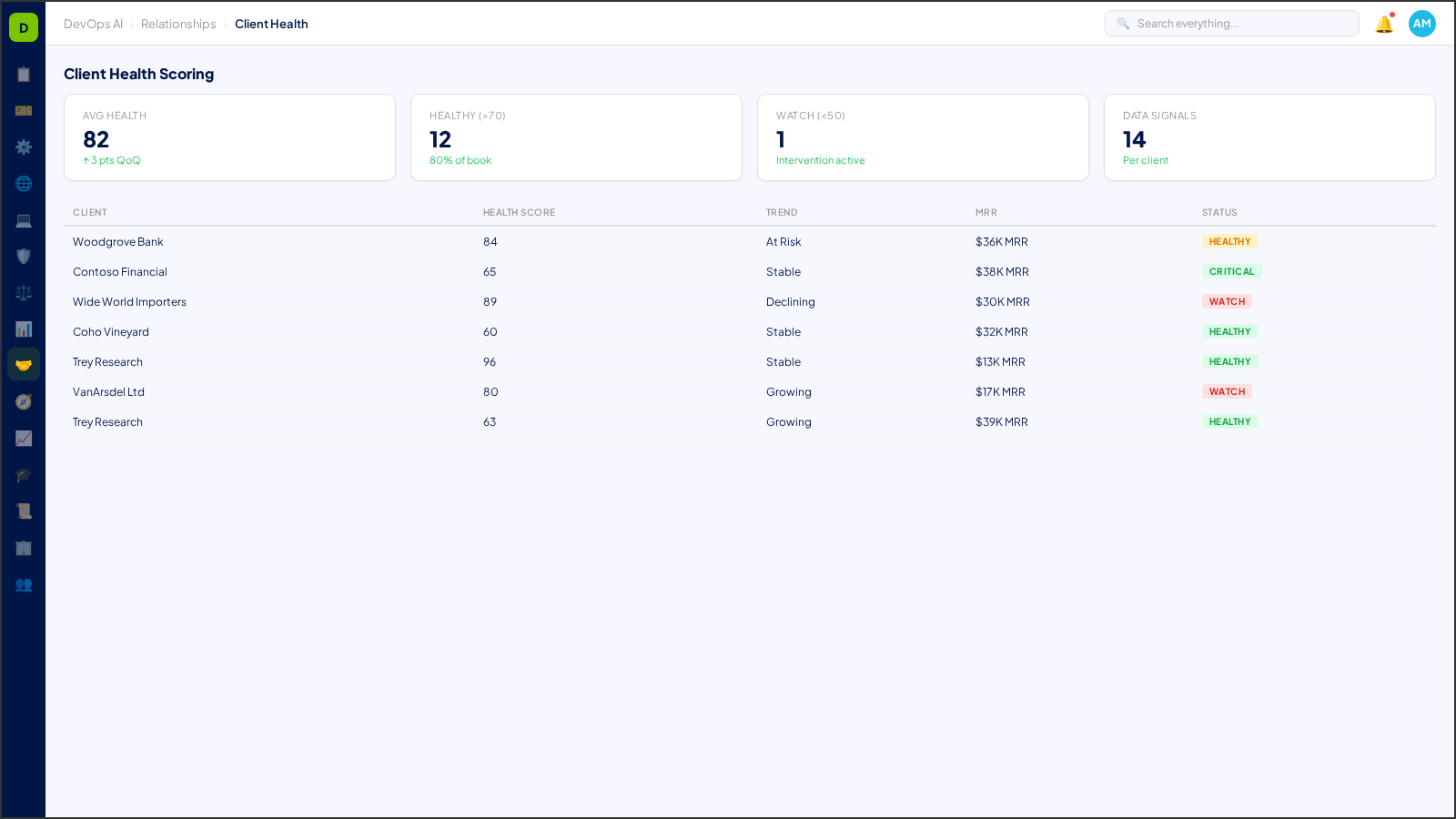 Client Health Scoring — AI-powered interface in DevOps AI