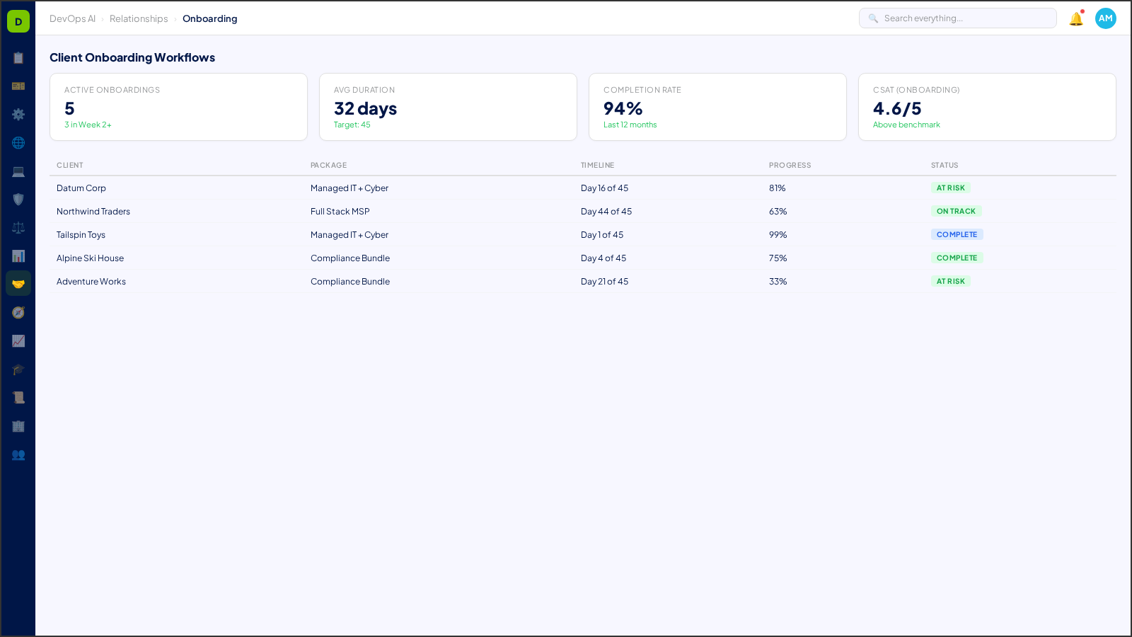 Client Onboarding Workflows — AI-powered interface in DevOps AI