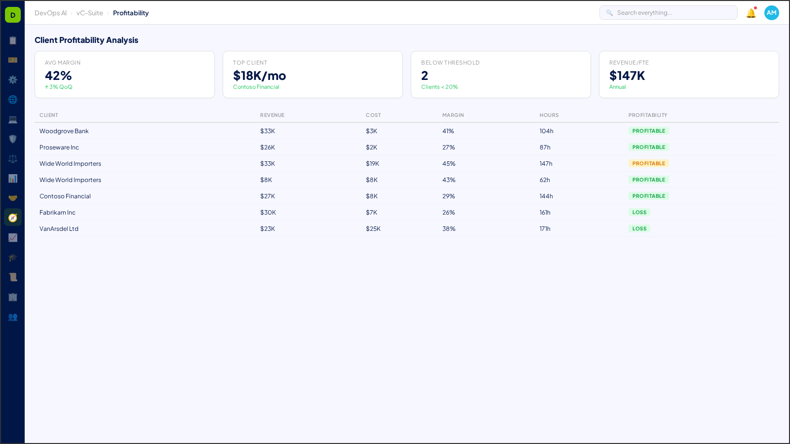 Client Profitability Analysis — AI-powered interface in DevOps AI