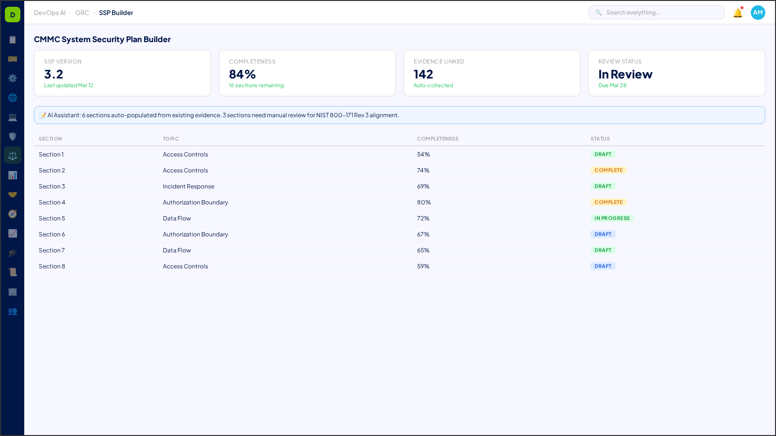 C3PAO Readiness Assessment — AI-powered interface in DevOps AI