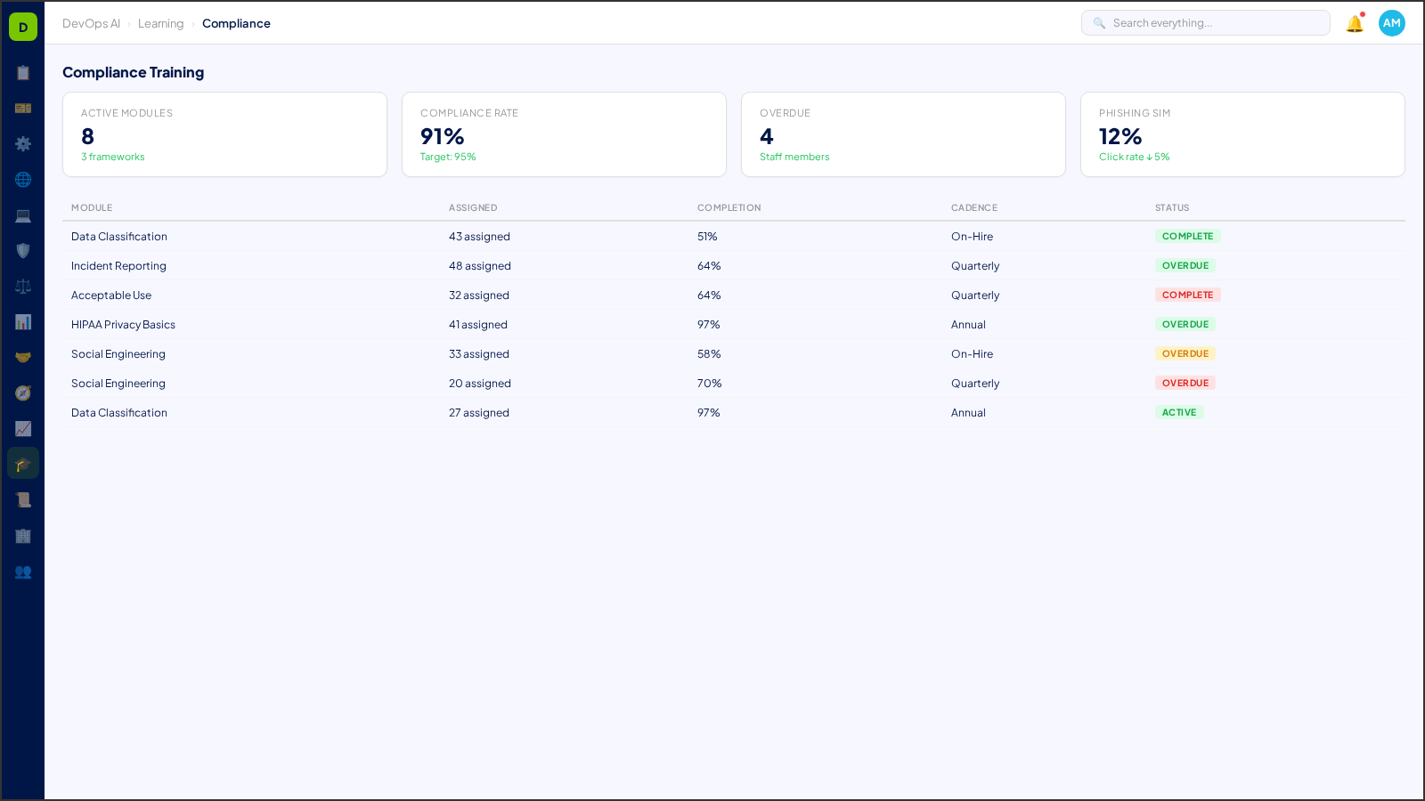 Compliance Training — AI-powered interface in DevOps AI