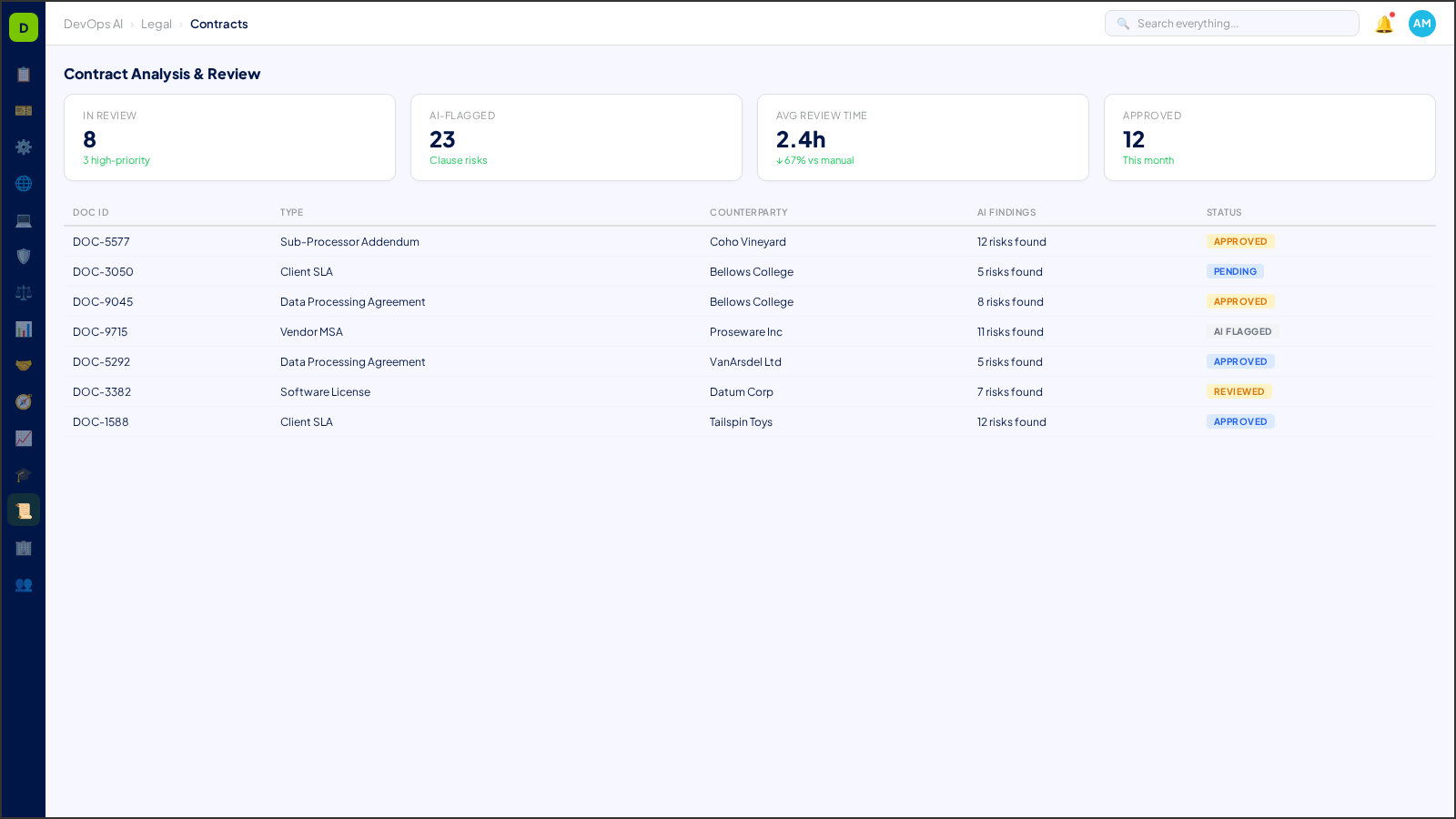 Contract Analysis & Review — AI-powered interface in DevOps AI