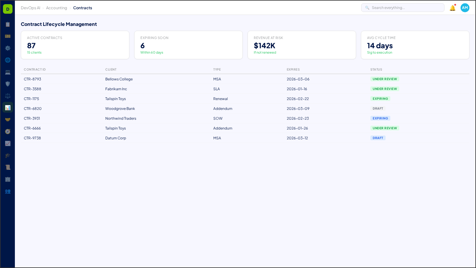 Contract Lifecycle Management — AI-powered interface in DevOps AI