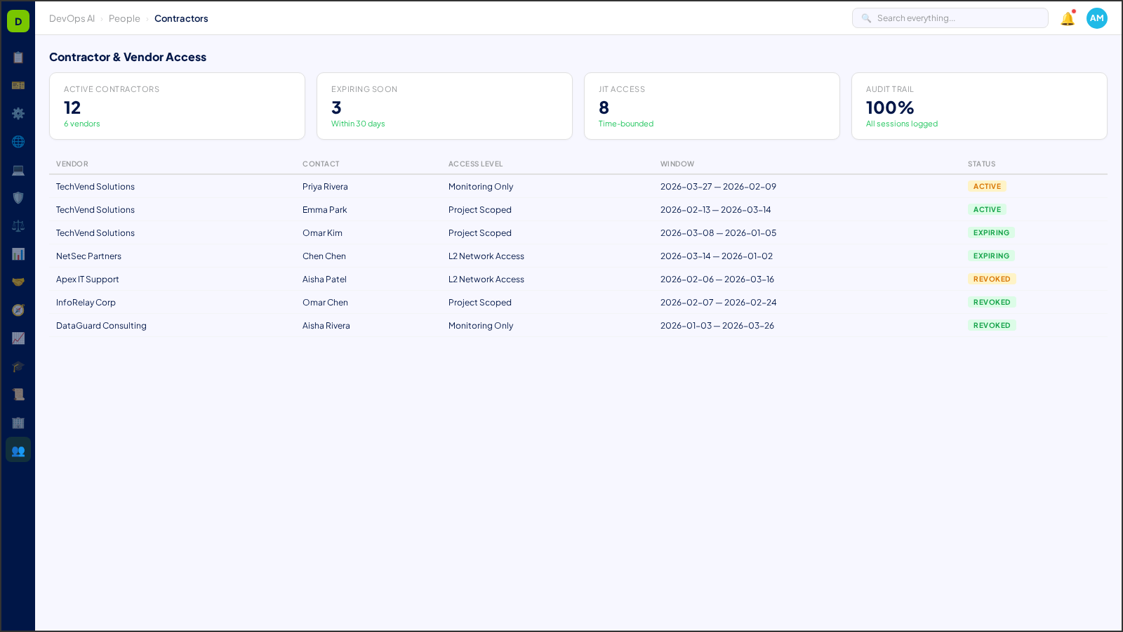 Contractor & Vendor Access — AI-powered interface in DevOps AI