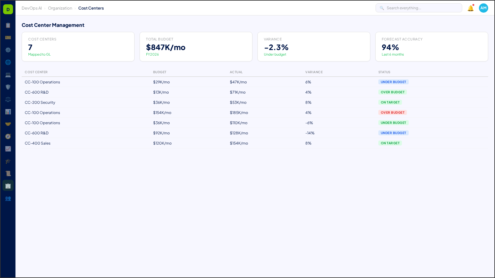 Cost Center Management — AI-powered interface in DevOps AI