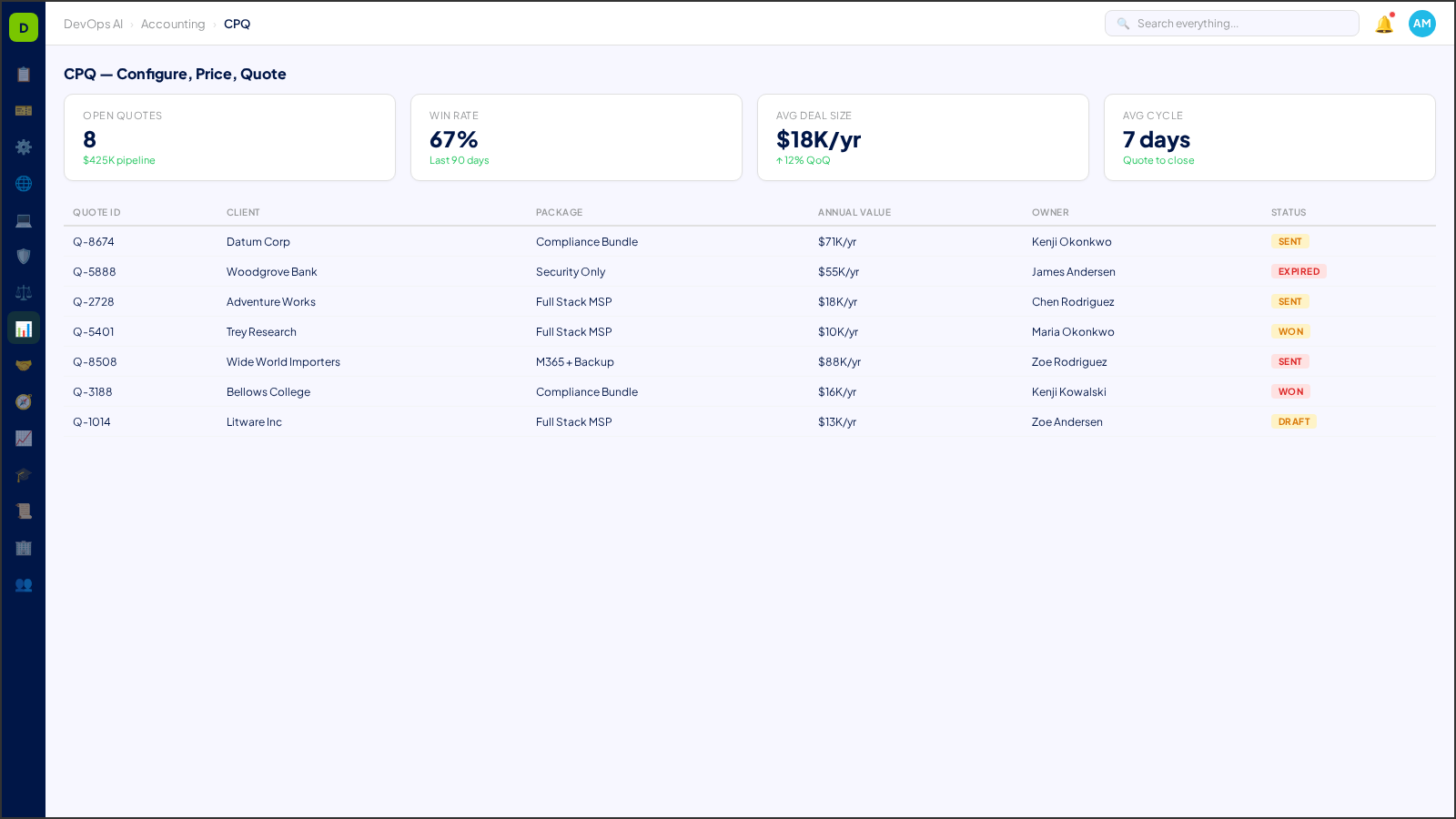 CPQ (Configure, Price, Quote) — AI-powered interface in DevOps AI