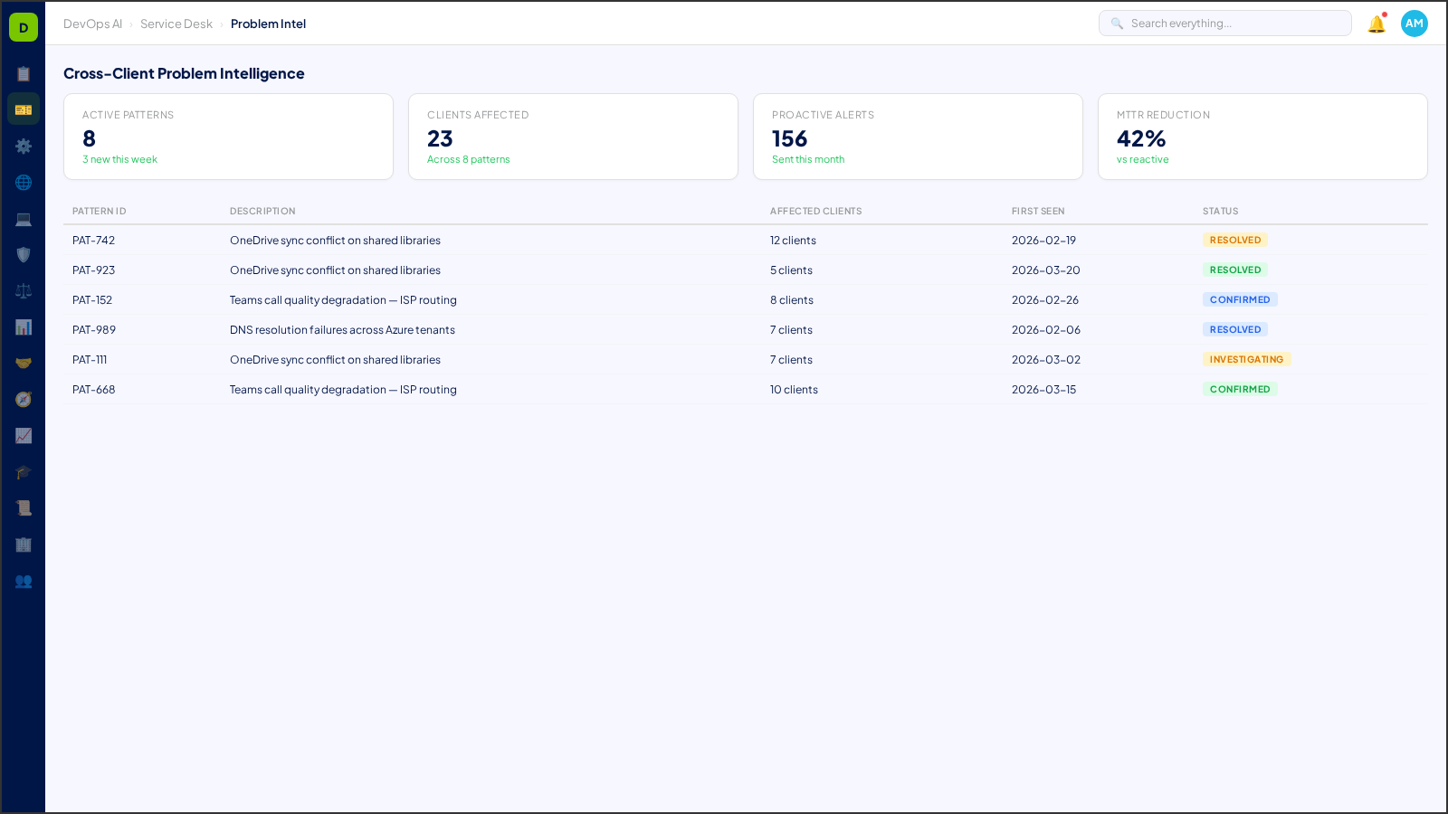 Cross-Client Problem Intelligence — AI-powered interface in DevOps AI