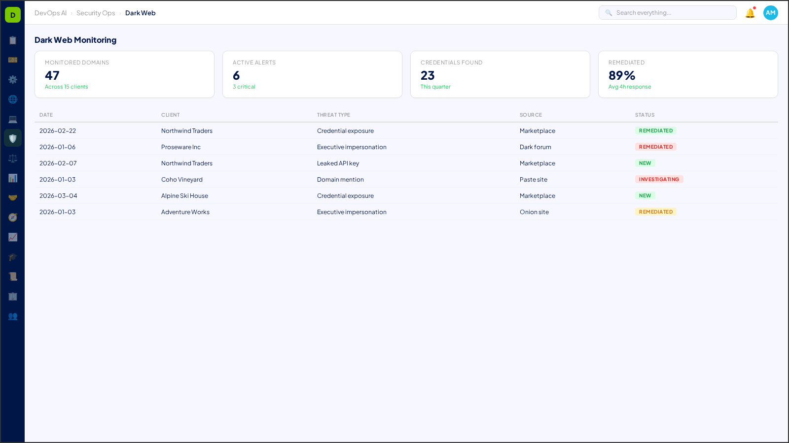 Dark Web Monitoring — AI-powered interface in DevOps AI