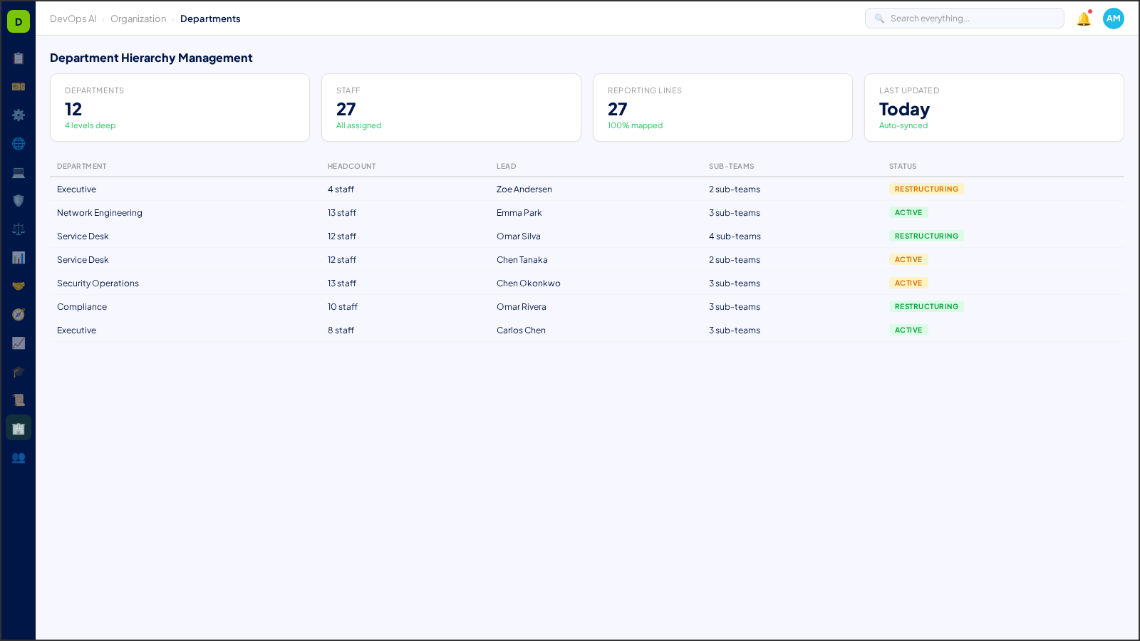 Department Hierarchy Management — AI-powered interface in DevOps AI