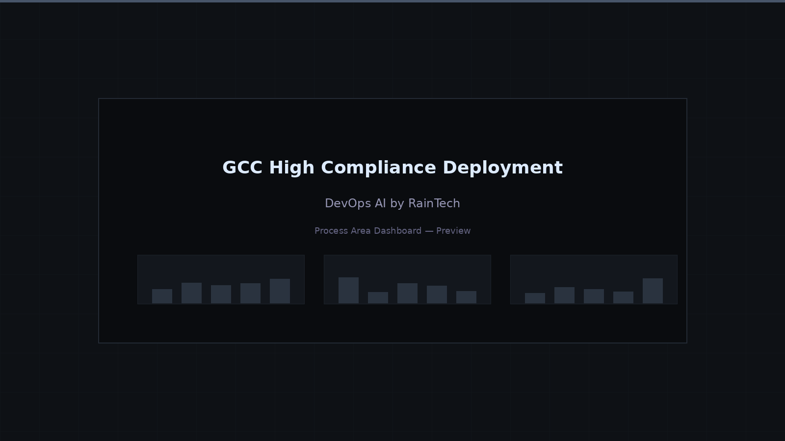 GCC High compliance deployment — FedRAMP controls, ITAR checks, and DoD IL5 requirements