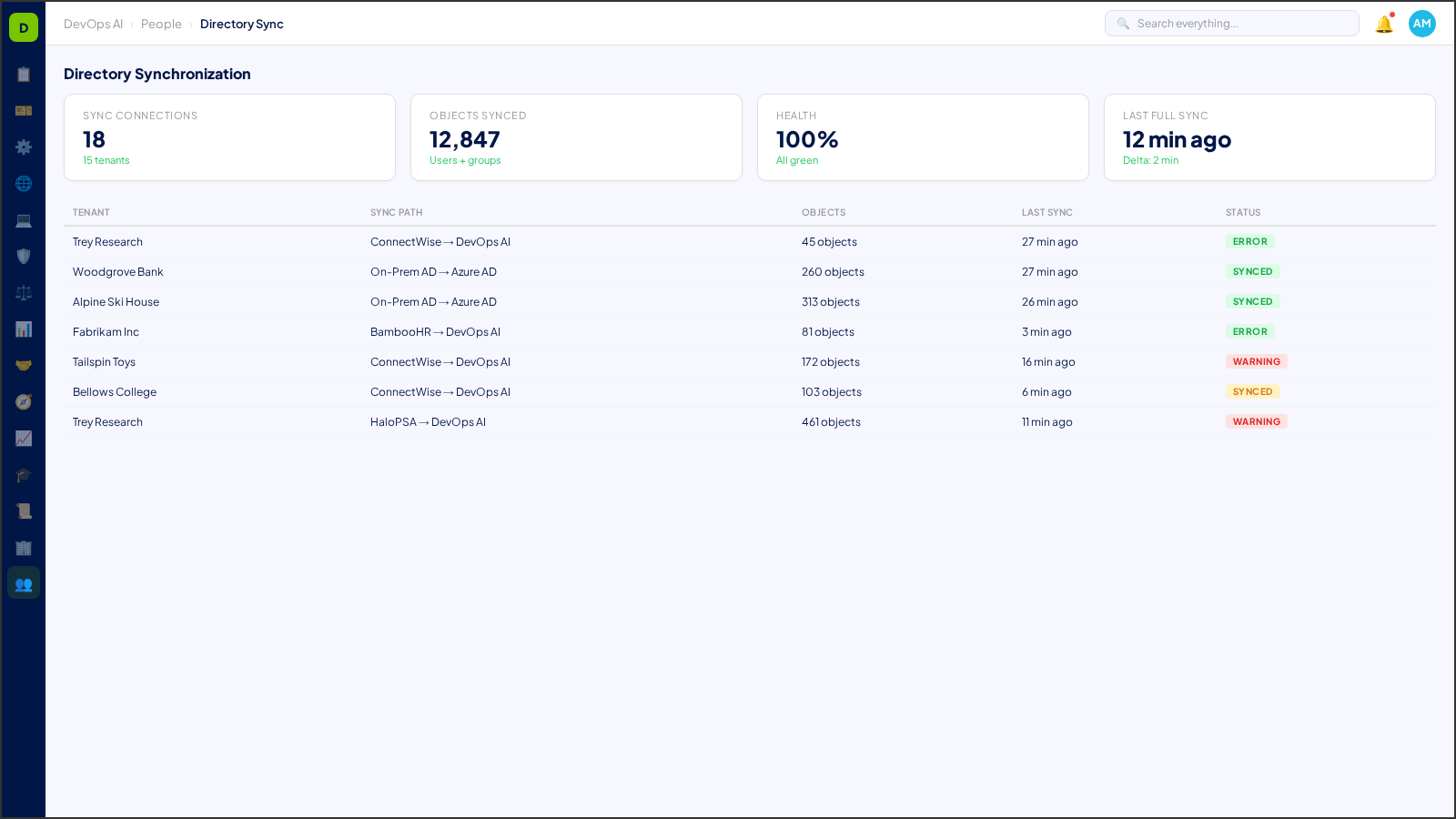 Directory Synchronization — AI-powered interface in DevOps AI