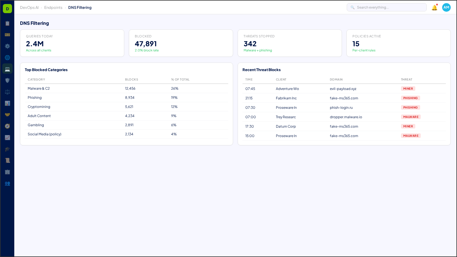 DNS Filtering — AI-powered interface in DevOps AI