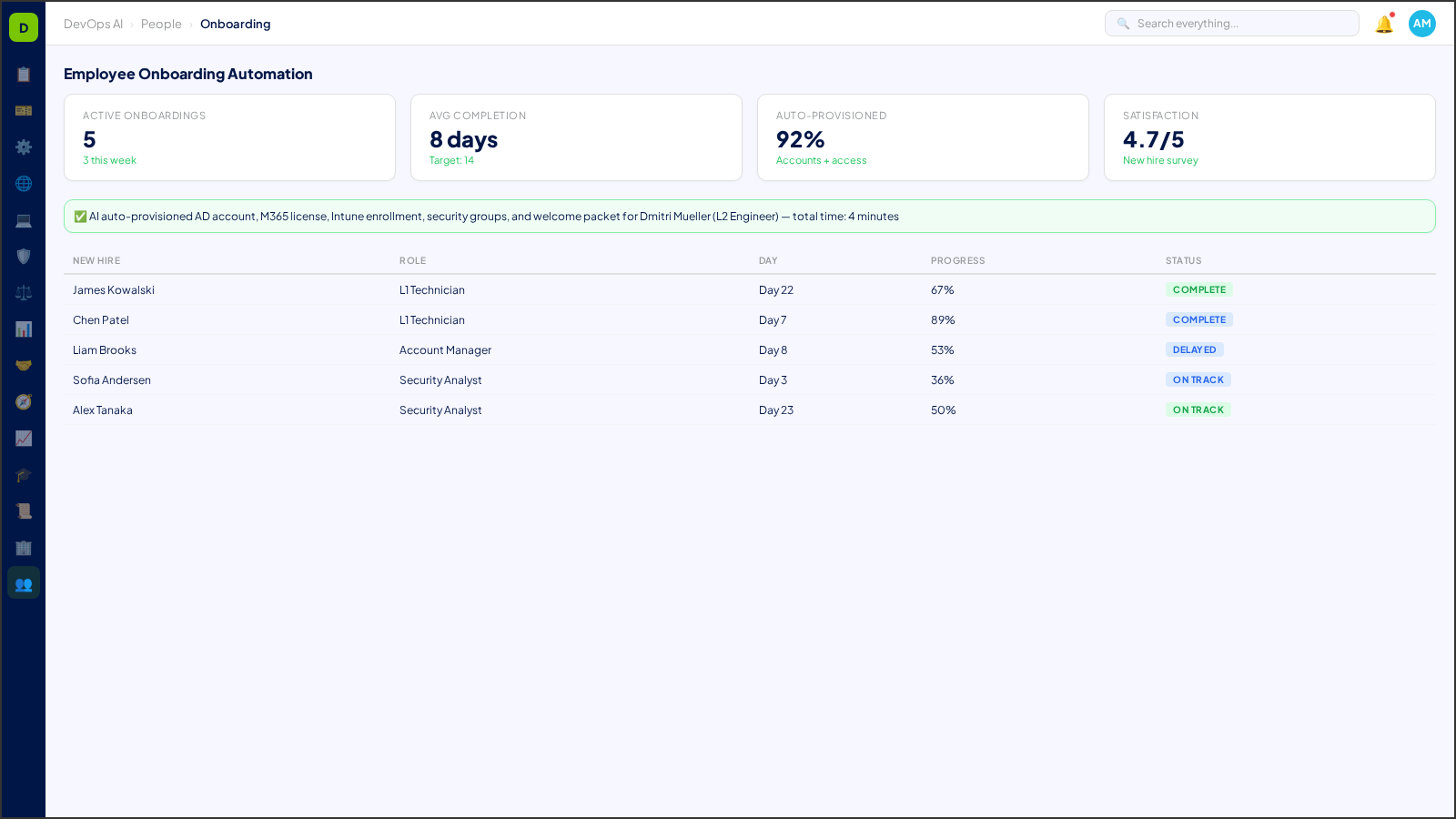Employee Onboarding Automation — AI-powered interface in DevOps AI