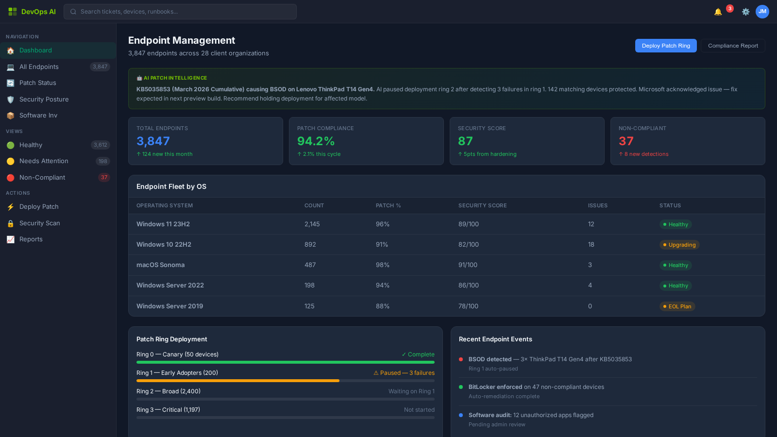 Endpoint Management — Zone Dashboard with fleet health and compliance scores