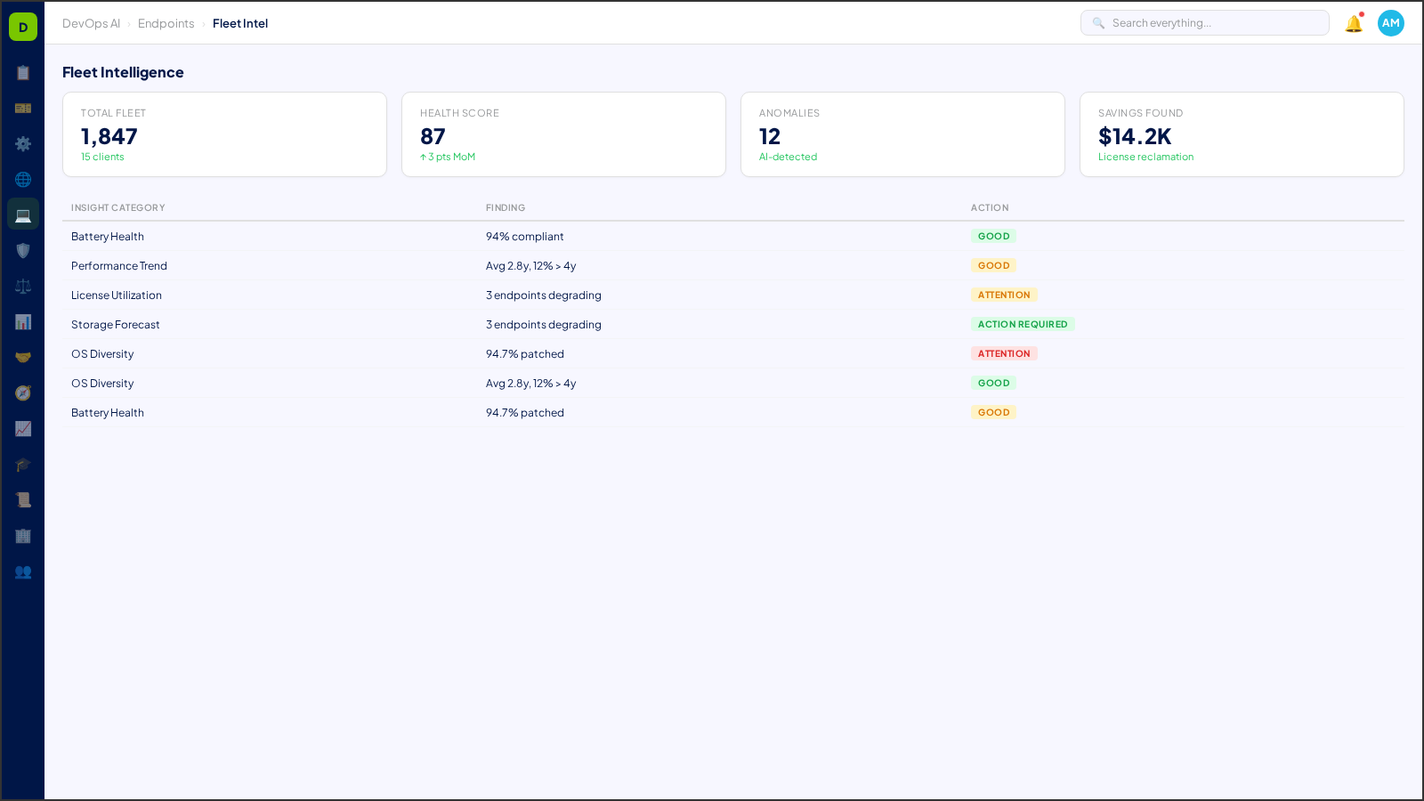 Fleet Intelligence — AI-powered interface in DevOps AI