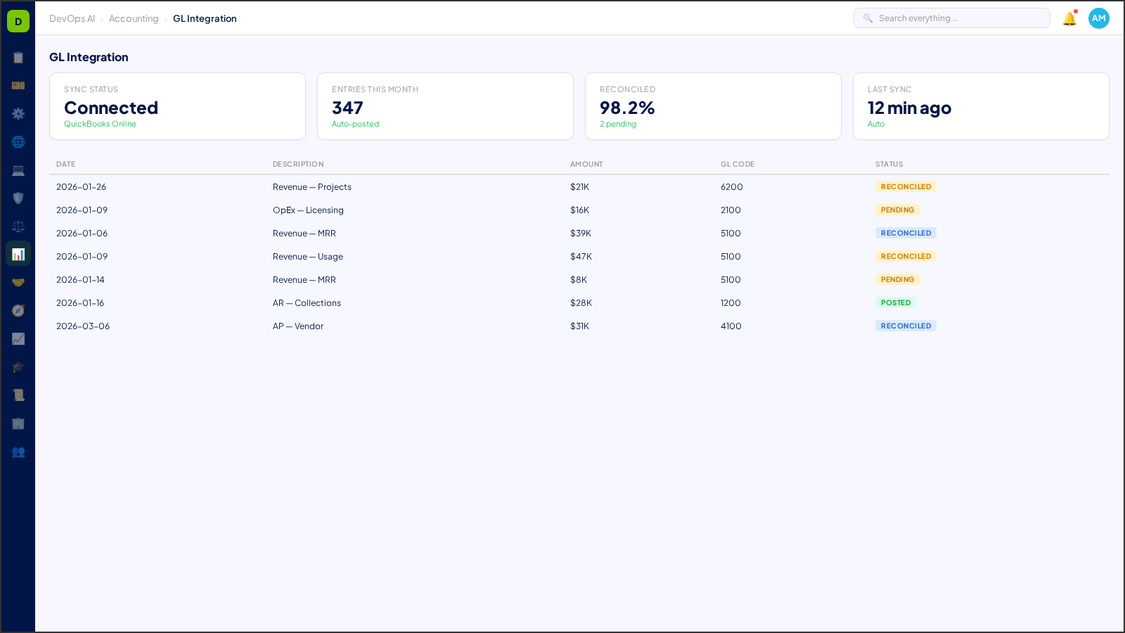 GL Integration — AI-powered interface in DevOps AI