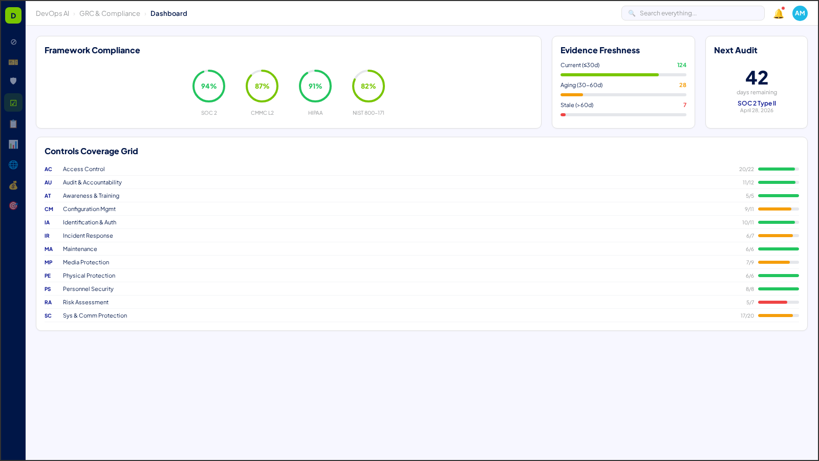 GRC compliance posture — framework coverage, control status, and audit readiness score