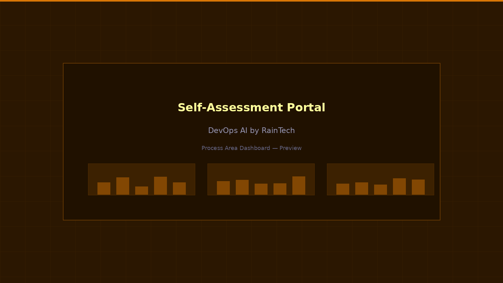 Self-assessment portal — guided questionnaires, gap analysis, and remediation roadmaps