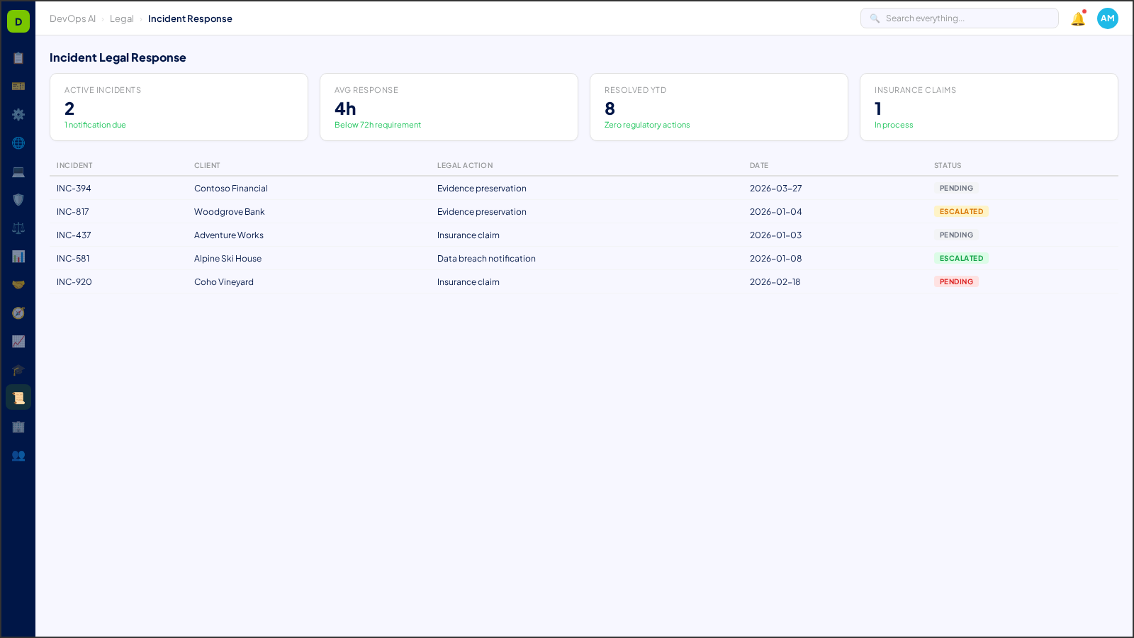 Incident Legal Response — AI-powered interface in DevOps AI