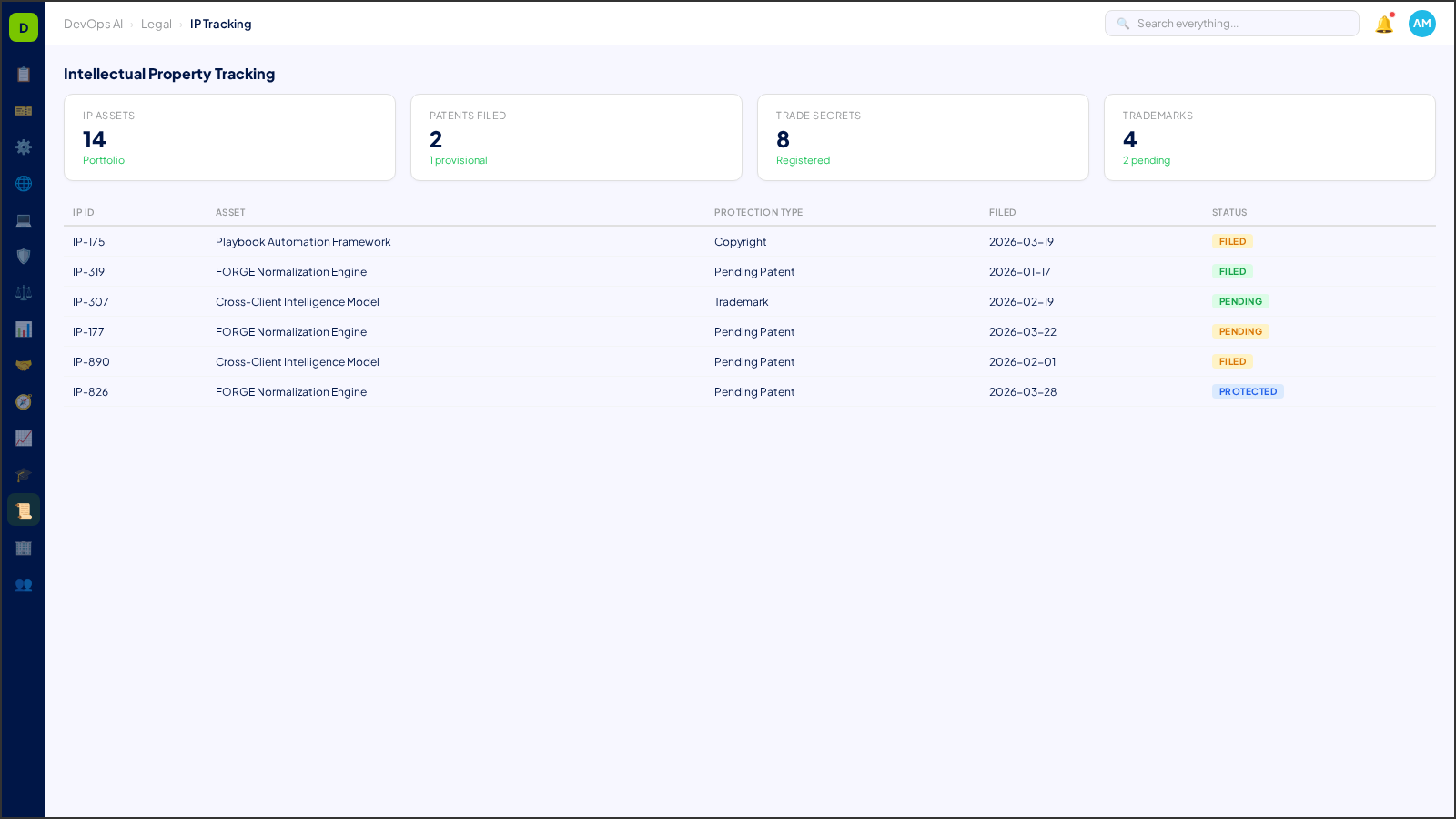 Intellectual Property Tracking — AI-powered interface in DevOps AI
