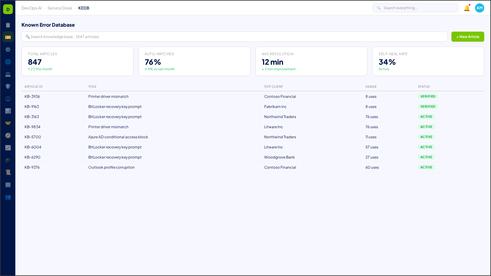 Known Error Database (KEDB) — AI-powered interface in DevOps AI