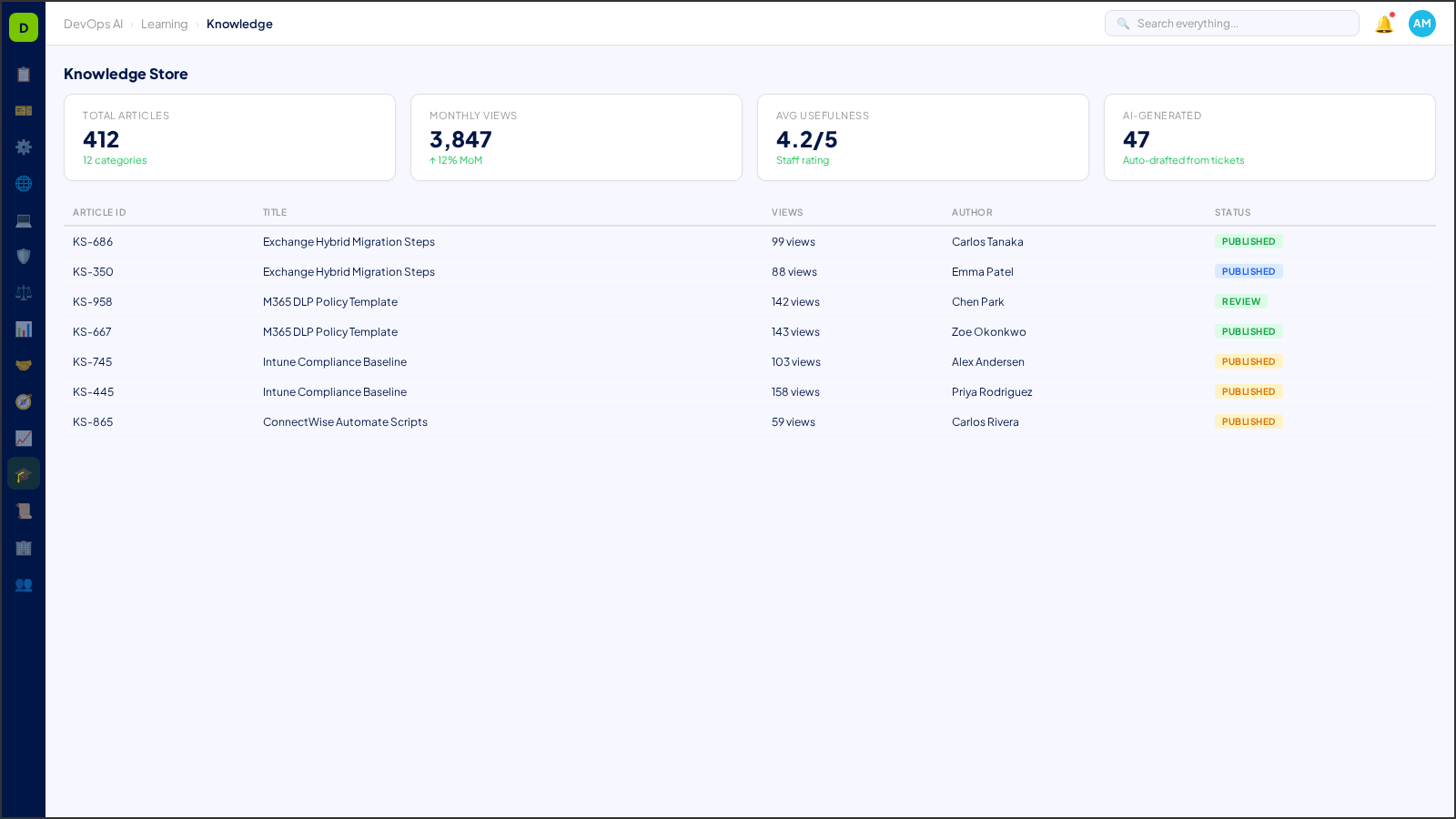 Knowledge Store — AI-powered interface in DevOps AI