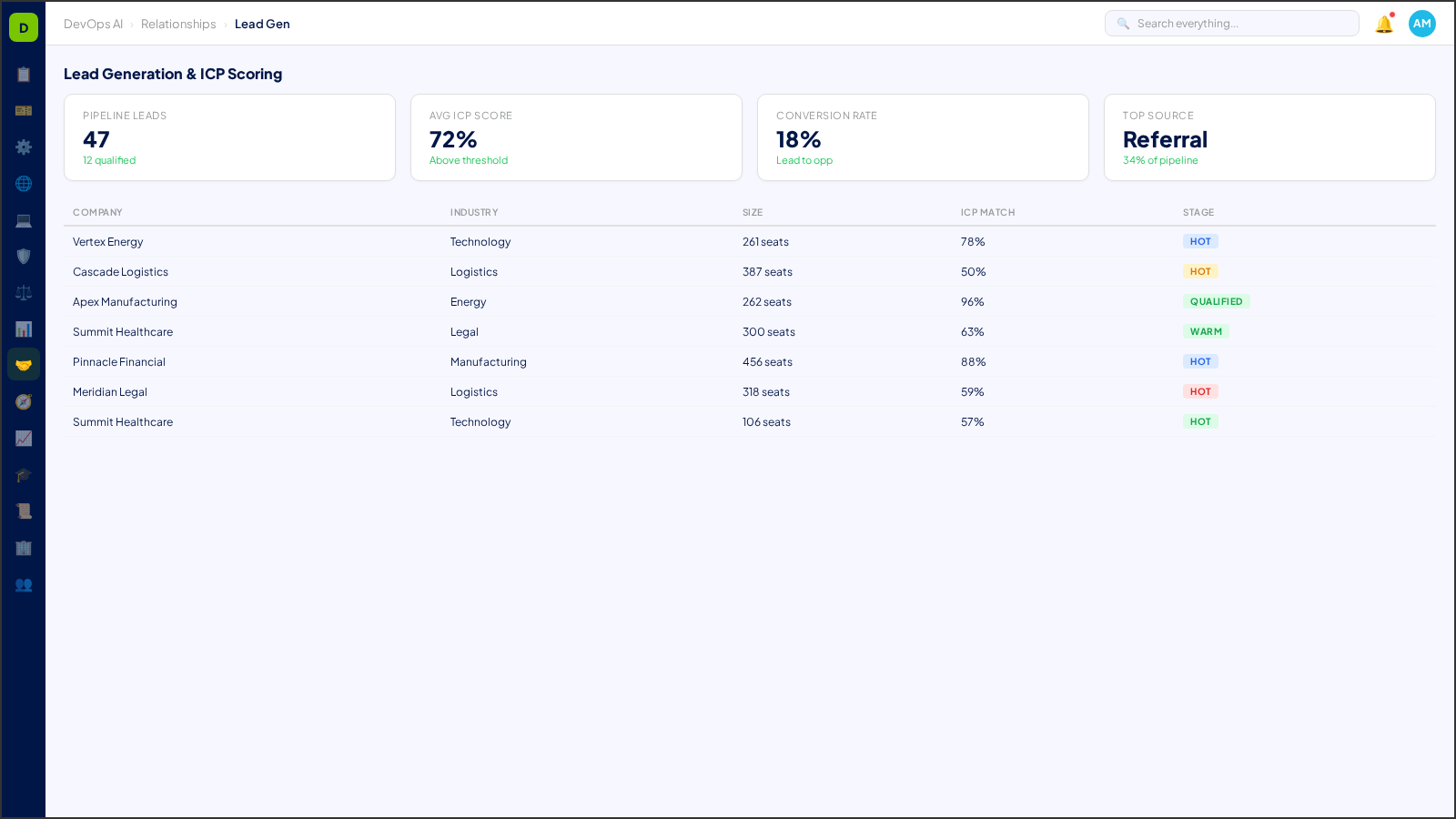 Lead Generation & ICP Scoring — AI-powered interface in DevOps AI