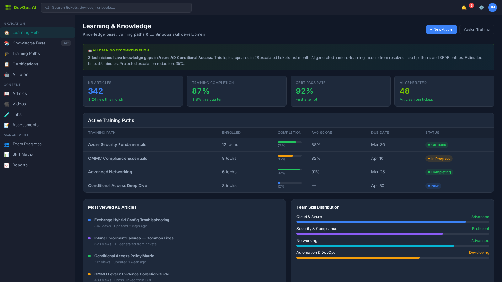 Learning — Zone Dashboard with certification tracking and skill gap analysis