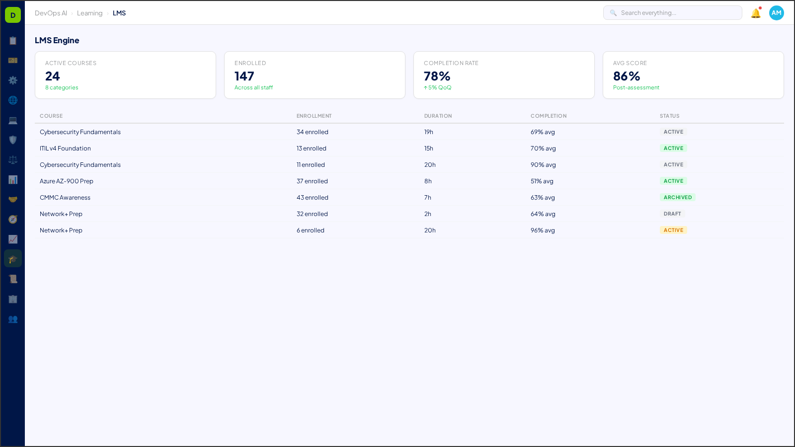 LMS Engine — AI-powered interface in DevOps AI
