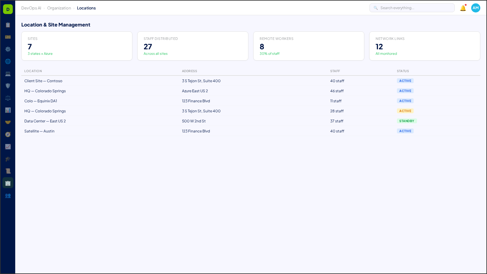 Location & Site Management — AI-powered interface in DevOps AI