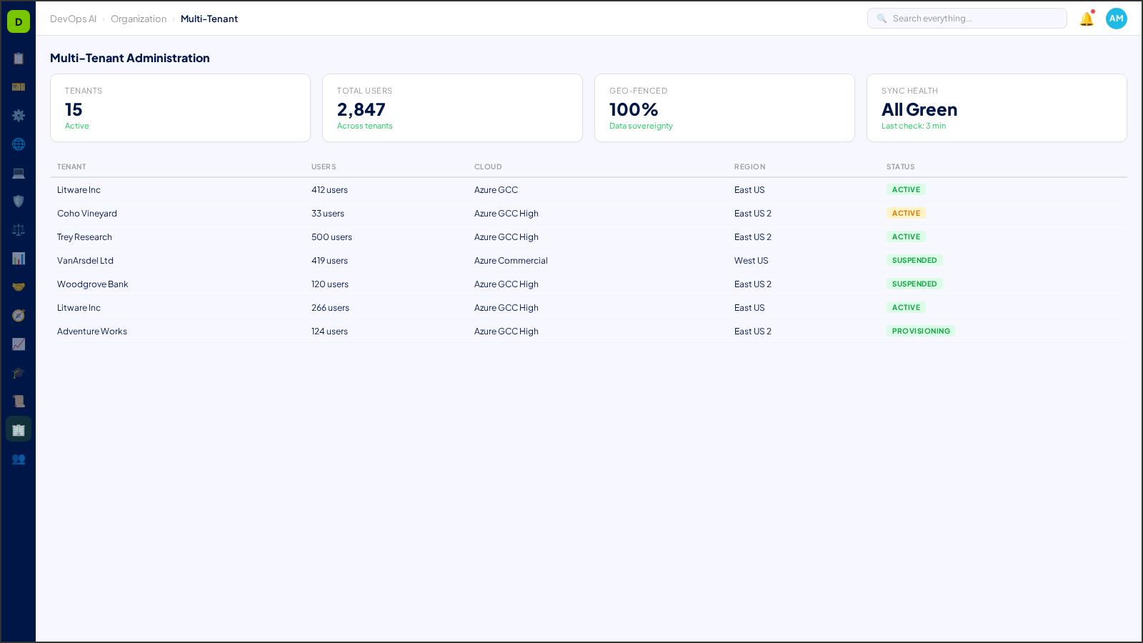 Multi-Tenant Administration — AI-powered interface in DevOps AI