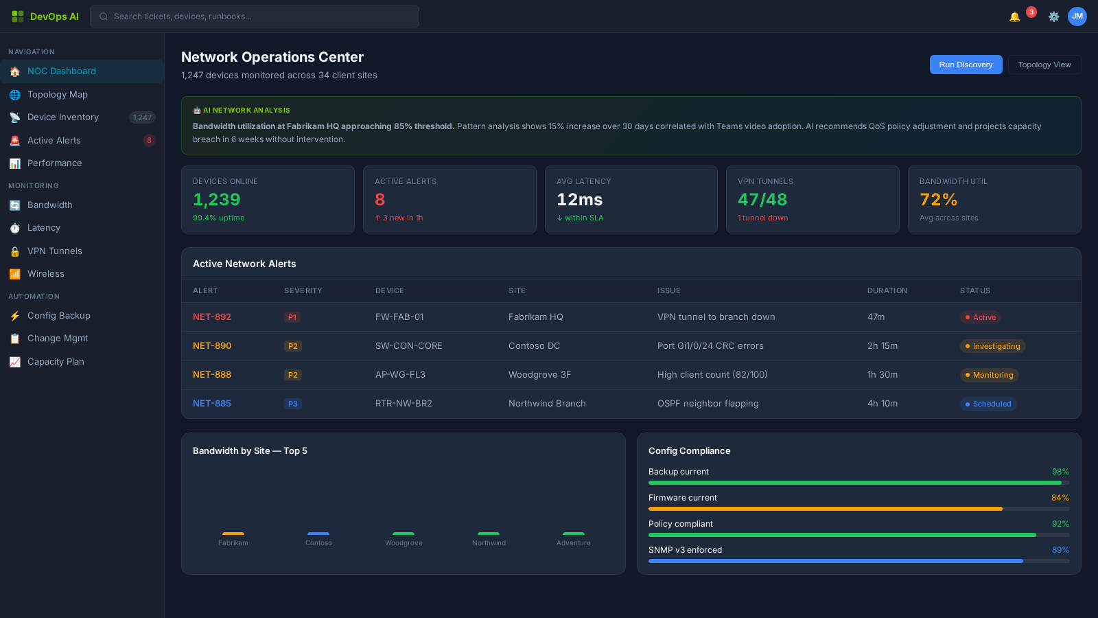 Network Ops — Zone Dashboard with topology overview and performance metrics