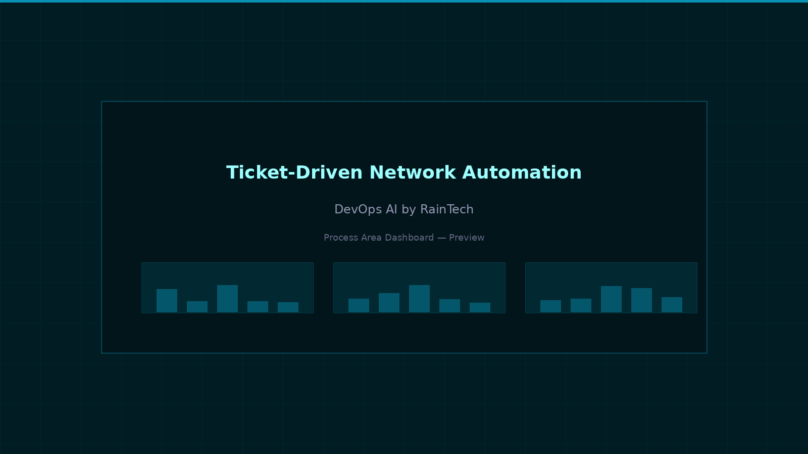 Ticket-driven network automation — pre-flight validation, change execution, and rollback capability