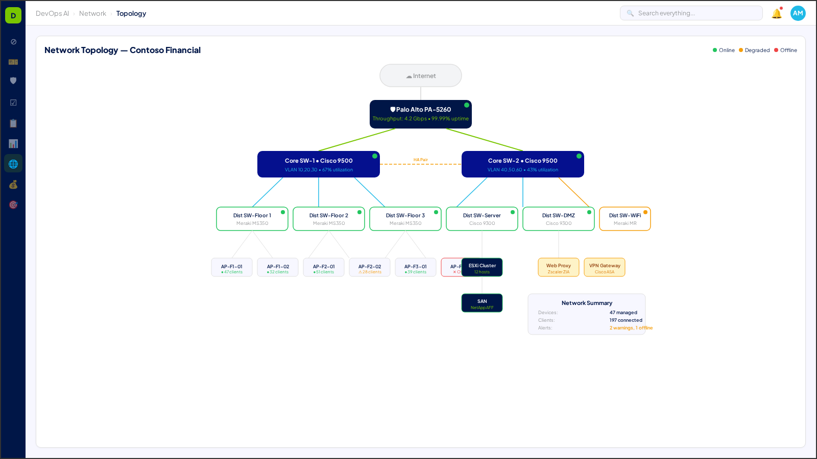 Network topology visualization — live device mapping, link status, and performance overlays