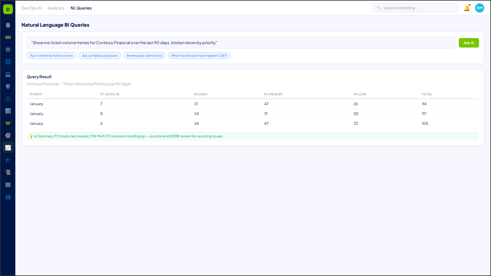 Natural Language BI Queries — AI-powered interface in DevOps AI