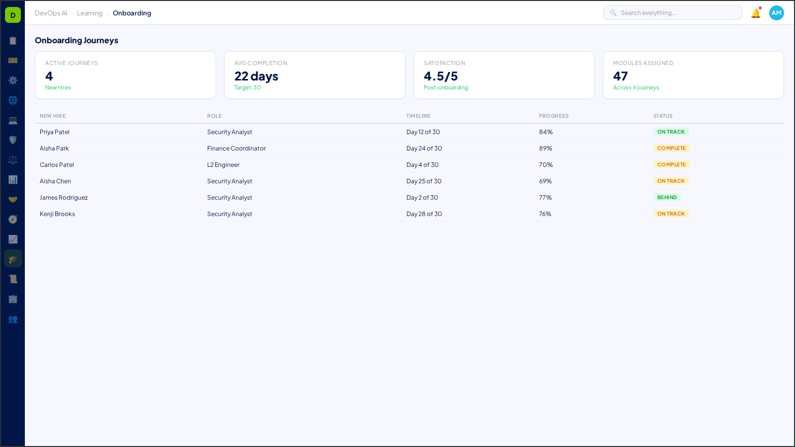 Onboarding Journeys — AI-powered interface in DevOps AI