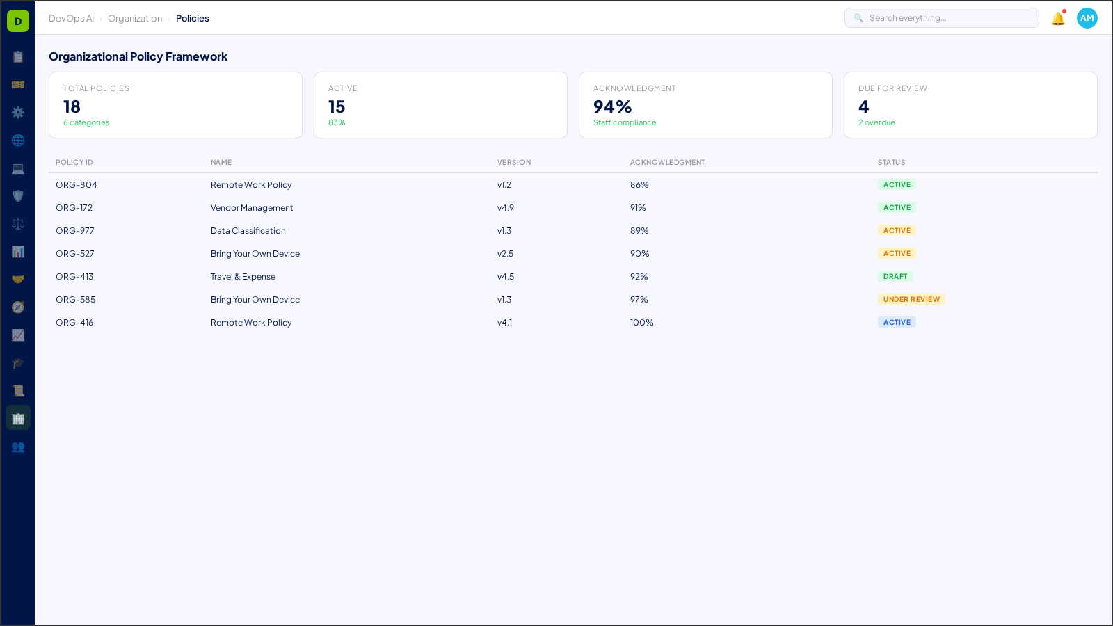 Organizational Policy Framework — AI-powered interface in DevOps AI