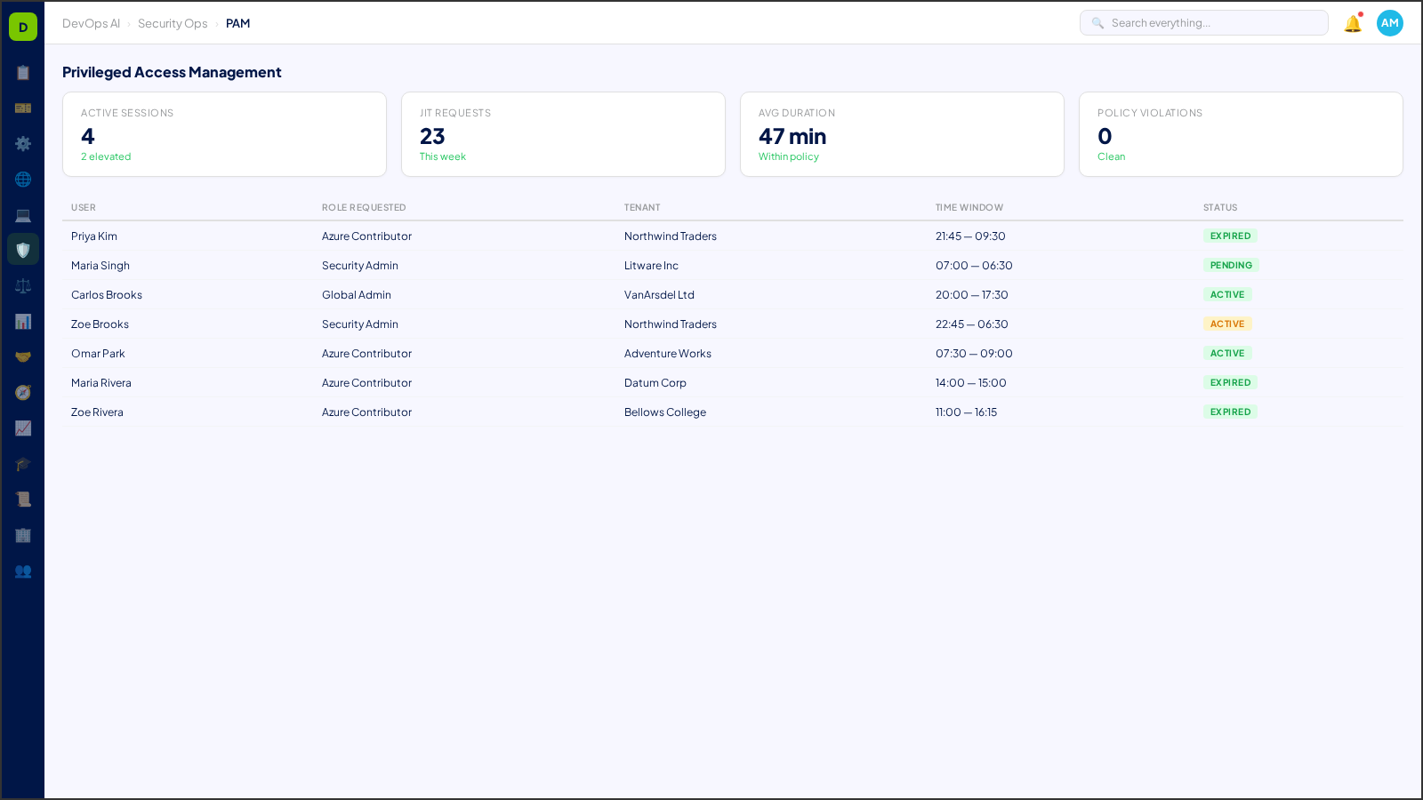 Privileged Access Management (PAM) — AI-powered interface in DevOps AI