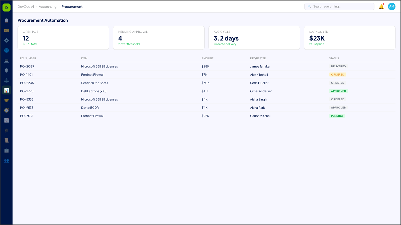 Procurement Automation — AI-powered interface in DevOps AI