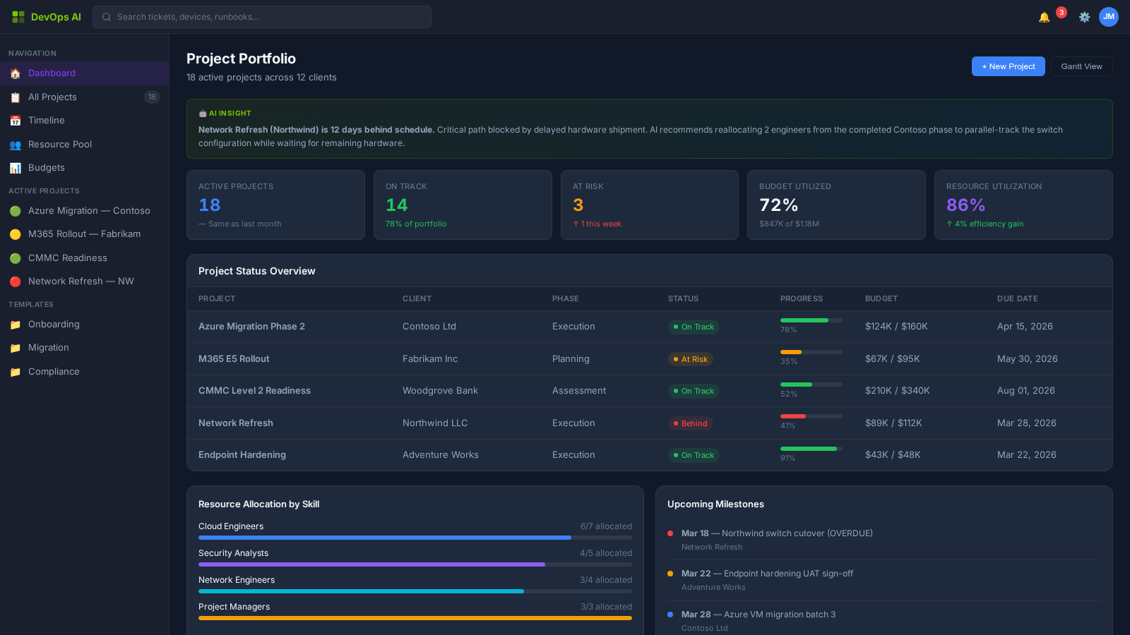 Projects — Zone Dashboard with active migrations and phase-gate status